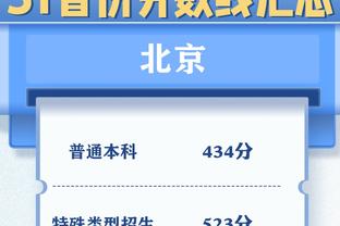 高效全面！杜伦8中6拿到半场最高14分8板5助 正负值+7